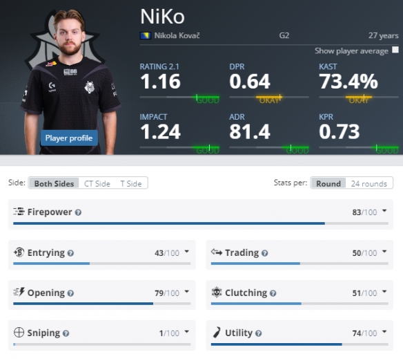 WBGvsNIP首发公布：Rookie中路对阵Xiaohu，Leyan直面Tarzan